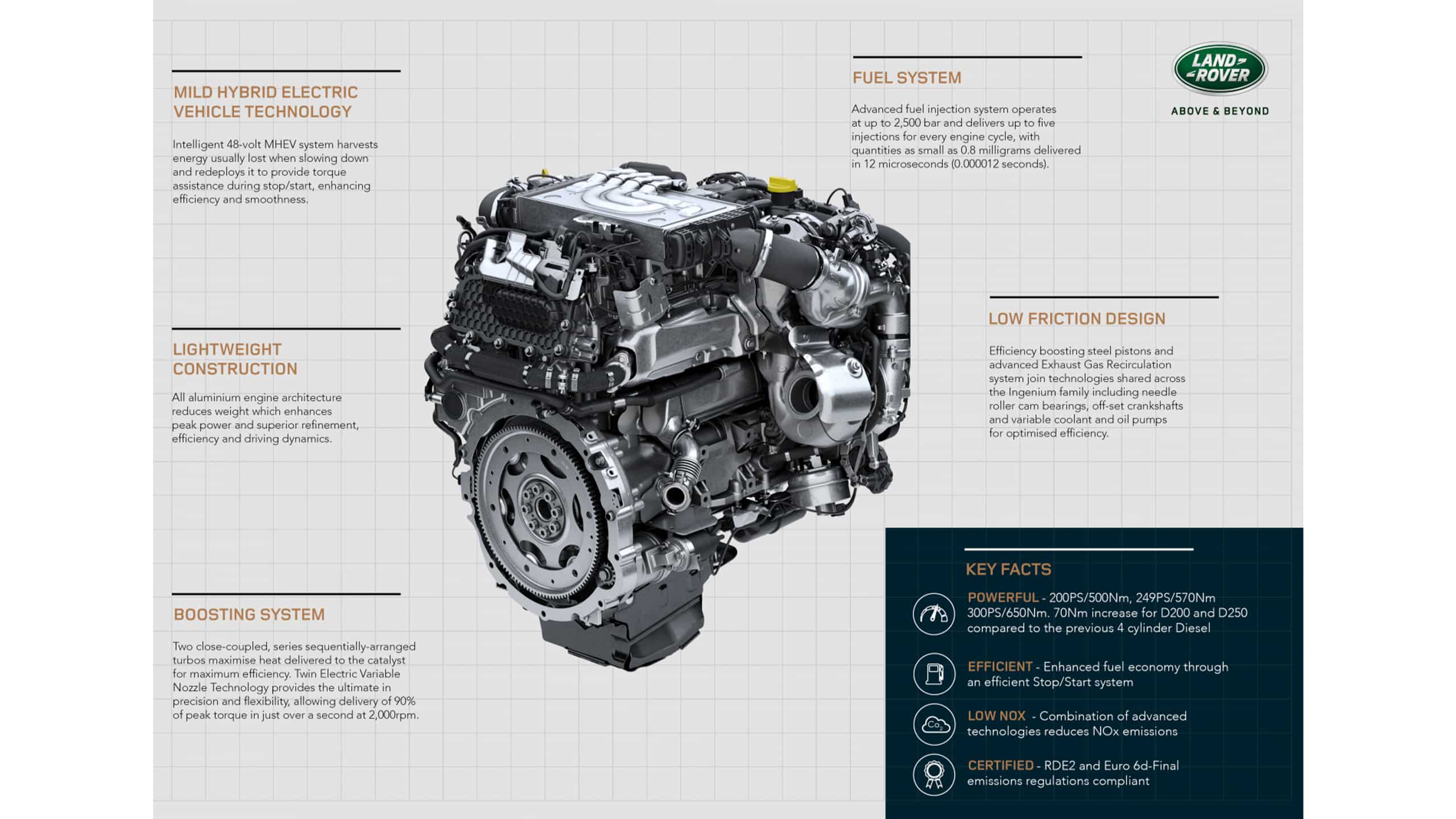 Infographic of a defender engine